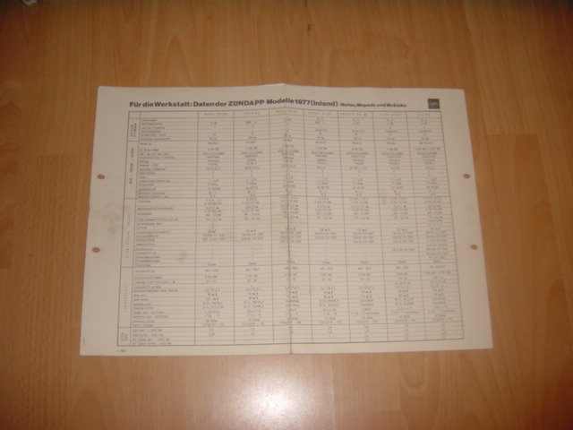 Datablad 1977 M+M