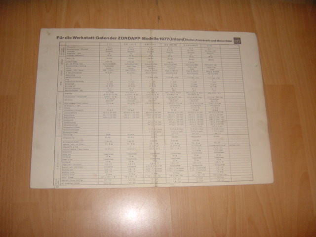 Datenblatt 1976 R+K+M