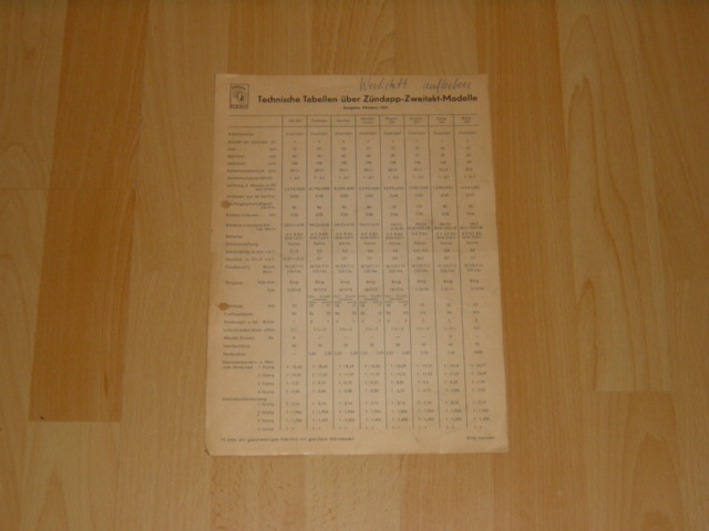 Technische Tabellen über Zündapp-Zweitaktmodelle Oktober 1954